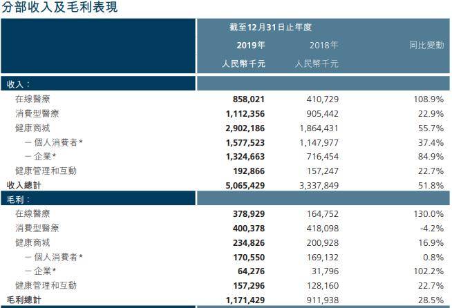  传统豪强内讧风波震动管理层  
